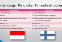 Sistem Pendidikan Di Finlandia
