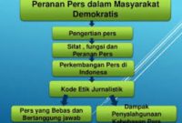 √ Peran Pers Dalam Masyarakat : Pengertian Beserta Perannya