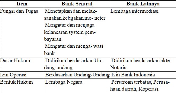 Sebagai bank sentral bank indonesia memiliki satu tujuan utama yaitu mencapai dan memelihara