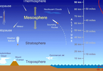 mesosfer