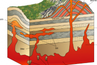 instrusi-magma